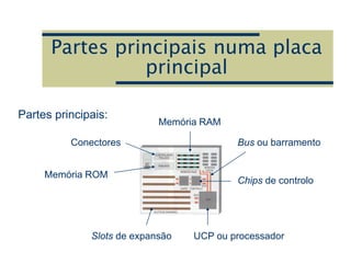 Partes principais numa placa
principal
Partes principais:
UCP ou processador
Memória RAM
Memória ROM
Chips de controlo
Slots de expansão
Bus ou barramento
Conectores
 