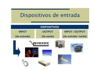 Dispositivos de entrada
DISPOSITIVOS
INPUT
(de entrada)
OUTPUT
(de saída)
INPUT / OUTPUT
(de entrada / saída)
 