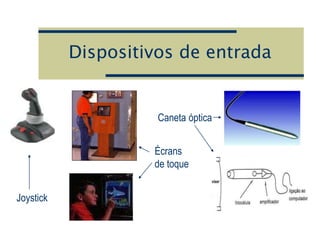Dispositivos de entrada
Joystick
Écrans
de toque
Caneta óptica
 