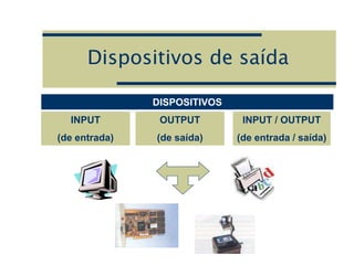 Dispositivos de saída
DISPOSITIVOS
INPUT
(de entrada)
OUTPUT
(de saída)
INPUT / OUTPUT
(de entrada / saída)
 