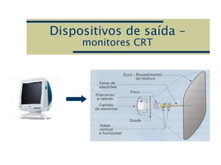 Dispositivos de saída –
monitores CRT
 