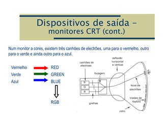 Dispositivos de saída –
monitores CRT (cont.)
Num monitor a cores, existem três canhões de electrões, uma para o vermelho, outro
para o verde e ainda outro para o azul.
RGB
BLUE
Azul
GREEN
Verde
RED
Vermelho
 