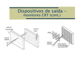 Dispositivos de saída –
monitores CRT (cont.)
 
