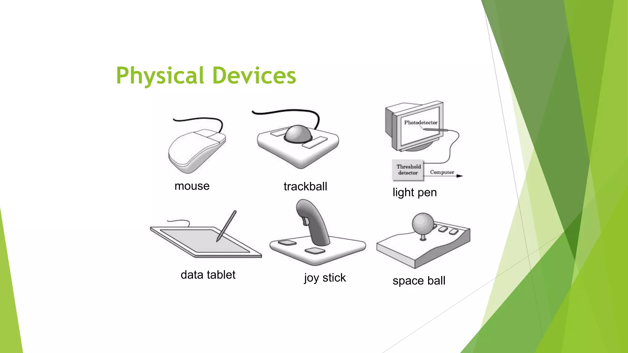 Physical Devices
mouse trackball light pen
data tablet joy stick space ball
 