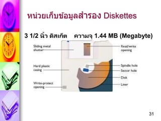31
หน่วยเก็บข ้อมูลสารอง Diskettes
3 1/2 นิ้ว ดิสเก็ต ความจุ 1.44 MB (Megabyte)
 