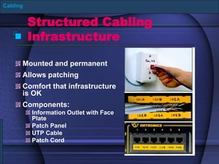 Structured Cabling
Infrastructure
Mounted and permanent
Allows patching
Comfort that infrastructure
is OK
Components:
Information Outlet with Face
Plate
Patch Panel
UTP Cable
Patch Cord
Cabling
 