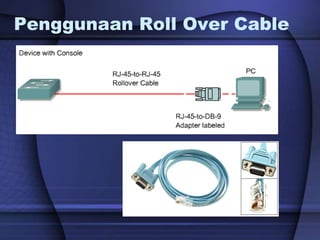 Penggunaan Roll Over Cable
 
