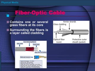 Fiber-Optic Cable
Contains one or several
glass fibers at its core
Surrounding the fibers is
a layer called cladding
Physical Media
 