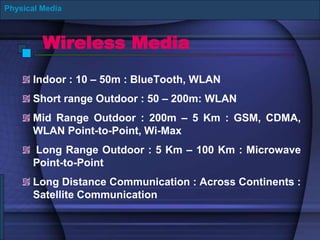 Wireless Media
Indoor : 10 – 50m : BlueTooth, WLAN
Short range Outdoor : 50 – 200m: WLAN
Mid Range Outdoor : 200m – 5 Km : GSM, CDMA,
WLAN Point-to-Point, Wi-Max
Long Range Outdoor : 5 Km – 100 Km : Microwave
Point-to-Point
Long Distance Communication : Across Continents :
Satellite Communication
Physical Media
 