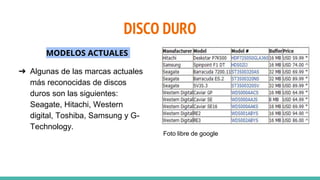 DISCO DURO
MODELOS ACTUALES
➔ Algunas de las marcas actuales
más reconocidas de discos
duros son las siguientes:
Seagate, Hitachi, Western
digital, Toshiba, Samsung y G-
Technology.
Foto libre de google
 