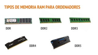 TIPOS DE MEMORIA RAM PARA ORDENADORES
DDR DDR2 DDR3
DDR4 DDR5
 