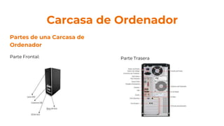 Carcasa de Ordenador
Partes de una Carcasa de
Ordenador
Parte Frontal: Parte Trasera
 