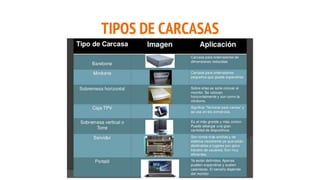 TIPOS DE CARCASAS
 