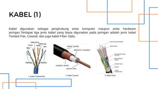 KABEL (1)
Kabel digunakan sebagai penghubung antar komputer maupun antar hardware
jaringan.Terdapat tiga jenis kabel yang biasa digunakan pada jaringan adalah jenis kabel
Twisted Pair, Coaxial, dan juga kabel Fiber Optic.
 