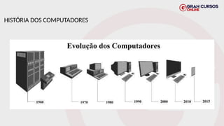 HISTÓRIA DOS COMPUTADORES
 