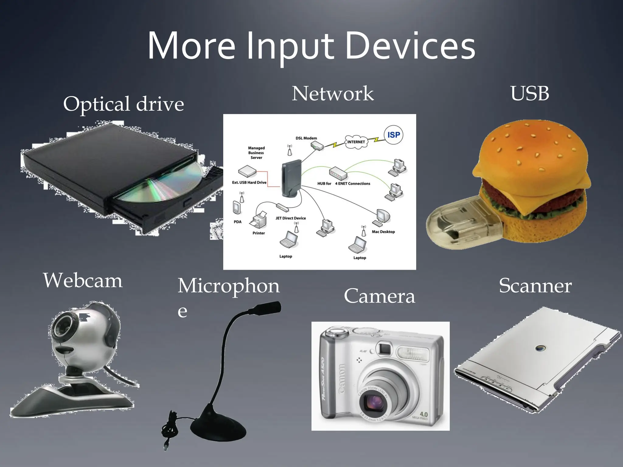 Optical drive
Webcam Scanner
USB
More Input Devices
Microphon
e
Network
Camera
 