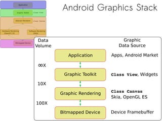 Hardware Accelerated 2D Rendering for Android | PDF