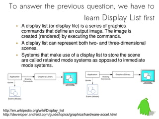 Hardware Accelerated 2D Rendering for Android | PDF
