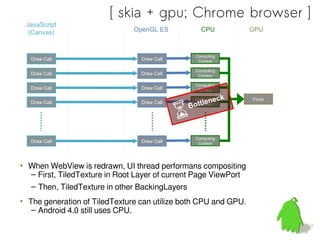 Hardware Accelerated 2D Rendering for Android | PDF