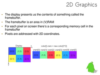 Hardware Accelerated 2D Rendering for Android | PDF