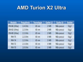 AMD Turion X2 Ultra 