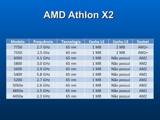 AMD Athlon X2  