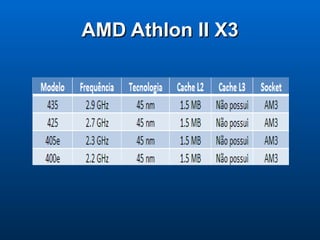 AMD Athlon II X3 