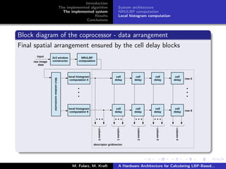 Introduction
The implemented algorithm
The implemented system
Results
Conclusions
System architecture
NRULBP computation
Local histogram computation
Block diagram of the coprocessor - data arrangement
Final spatial arrangement ensured by the cell delay blocks
M. Fularz, M. Kraft A Hardware Architecture for Calculating LBP-Based...
 