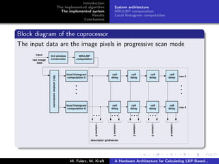 Introduction
The implemented algorithm
The implemented system
Results
Conclusions
System architecture
NRULBP computation
Local histogram computation
Block diagram of the coprocessor
The input data are the image pixels in progressive scan mode
M. Fularz, M. Kraft A Hardware Architecture for Calculating LBP-Based...
 