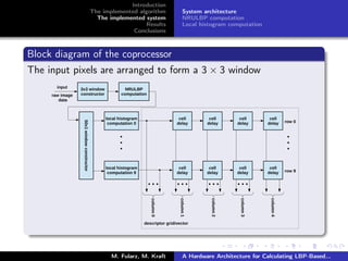 Introduction
The implemented algorithm
The implemented system
Results
Conclusions
System architecture
NRULBP computation
Local histogram computation
Block diagram of the coprocessor
The input pixels are arranged to form a 3 × 3 window
M. Fularz, M. Kraft A Hardware Architecture for Calculating LBP-Based...
 