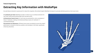Hardware-Implementation-of-ASL-Detection-Using-Deep-Learning-and ...