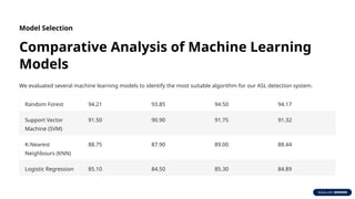 Hardware-Implementation-of-ASL-Detection-Using-Deep-Learning-and ...