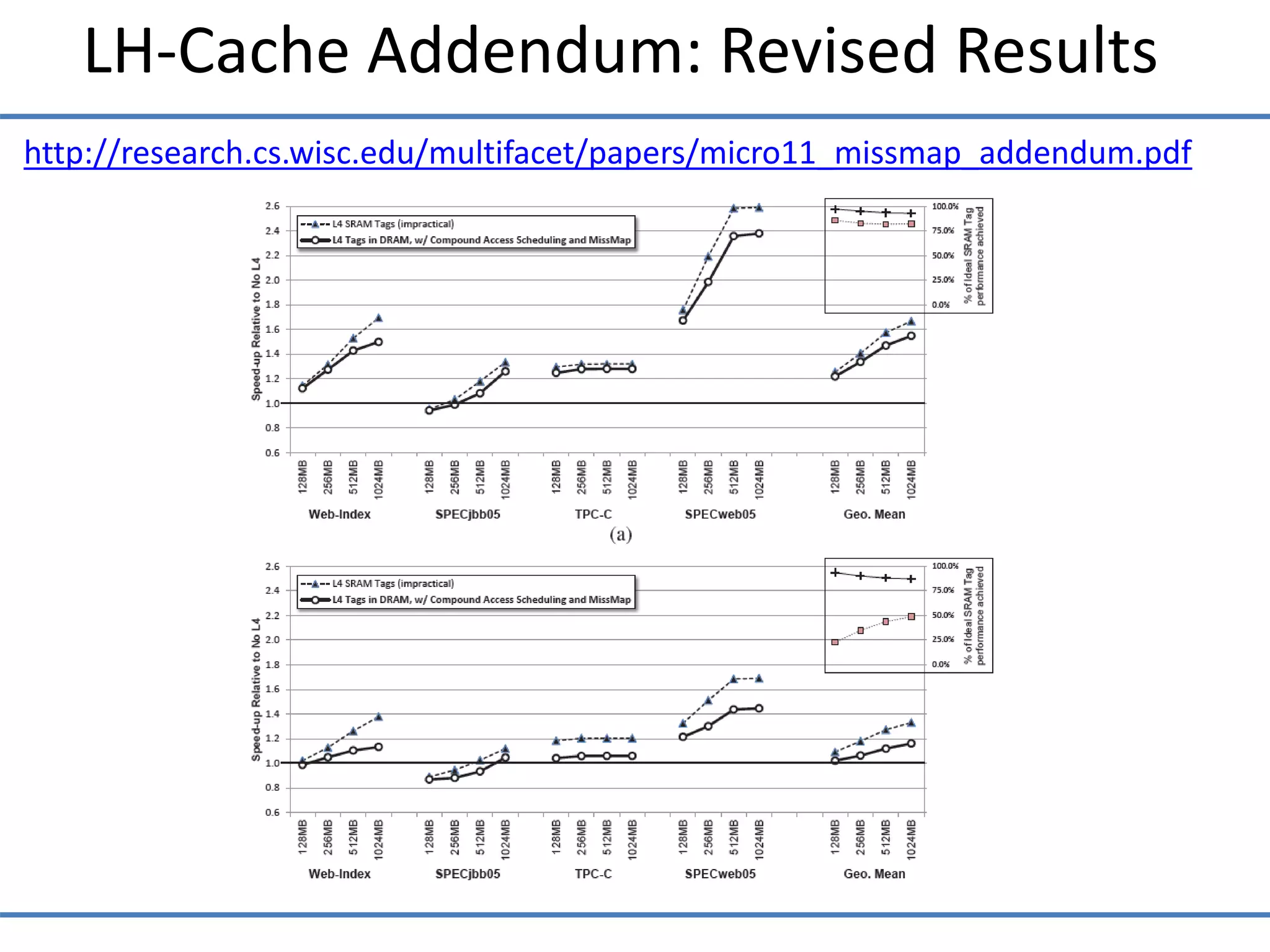 http://research.cs.wisc.edu/multifacet/papers/micro11_missmap_addendum.pdf
LH-Cache Addendum: Revised Results
 