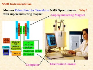 1
NMR Instrumentation
Modern Pulsed Fourier Transform NMR Spectrometer
with superconducting magnet
Why?
Superconducting Magnet
Computer Electronics Console
 