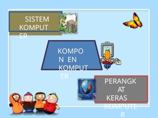 KOMPO
N EN
KOMPUT
ER
SISTEM
KOMPUT
ER
PERANGK
AT
KERAS
KOMPUTE
R
 
