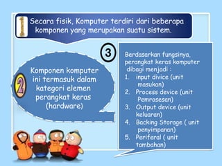 Secara fisik, Komputer terdiri dari beberapa
komponen yang merupakan suatu sistem.
Komponen komputer
ini termasuk dalam
kategori elemen
perangkat keras
(hardware)
Berdasarkan fungsinya,
perangkat keras komputer
dibagi menjadi :
1. input divice (unit
masukan)
2. Process device (unit
Pemrosesan)
3. Output device (unit
keluaran)
4. Backing Storage ( unit
penyimpanan)
5. Periferal ( unit
tambahan)
 