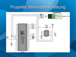 Propeller Minimalbeschaltung
 