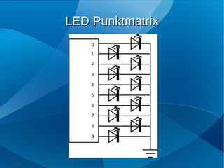 LED Punktmatrix
 
