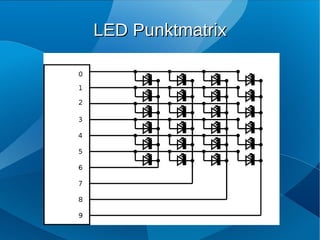 LED Punktmatrix
 