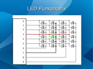 LED Punktmatrix
 