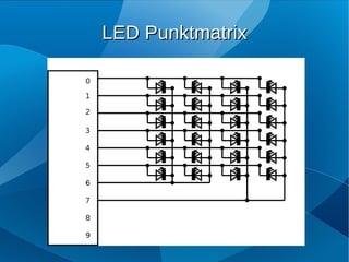 LED Punktmatrix
 