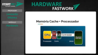 PROFESSOR
MÓDULO
Leonardo
Oliveira
Hardware
HARDWARE
FASTWORK
 
