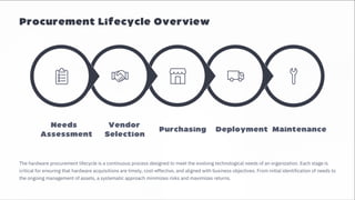 Hardware Procurement Process in IT Companies | Complete Lifecycle Guide ...