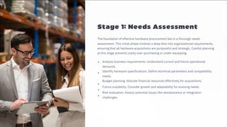 Hardware Procurement Process in IT Companies | Complete Lifecycle Guide ...