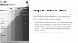 Hardware Procurement Process in IT Companies | Complete Lifecycle Guide ...