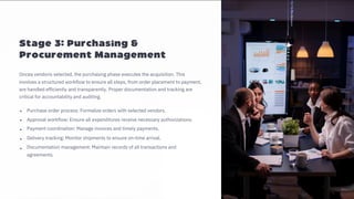 Hardware Procurement Process in IT Companies | Complete Lifecycle Guide ...