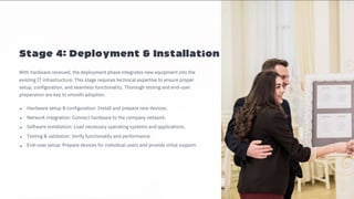 Hardware Procurement Process in IT Companies | Complete Lifecycle Guide ...