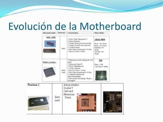 Evolución de la Motherboard