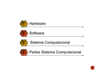 Hardware
1
Software
2
3
Partes Sistema Computacional
4
Sistema Computacional
 