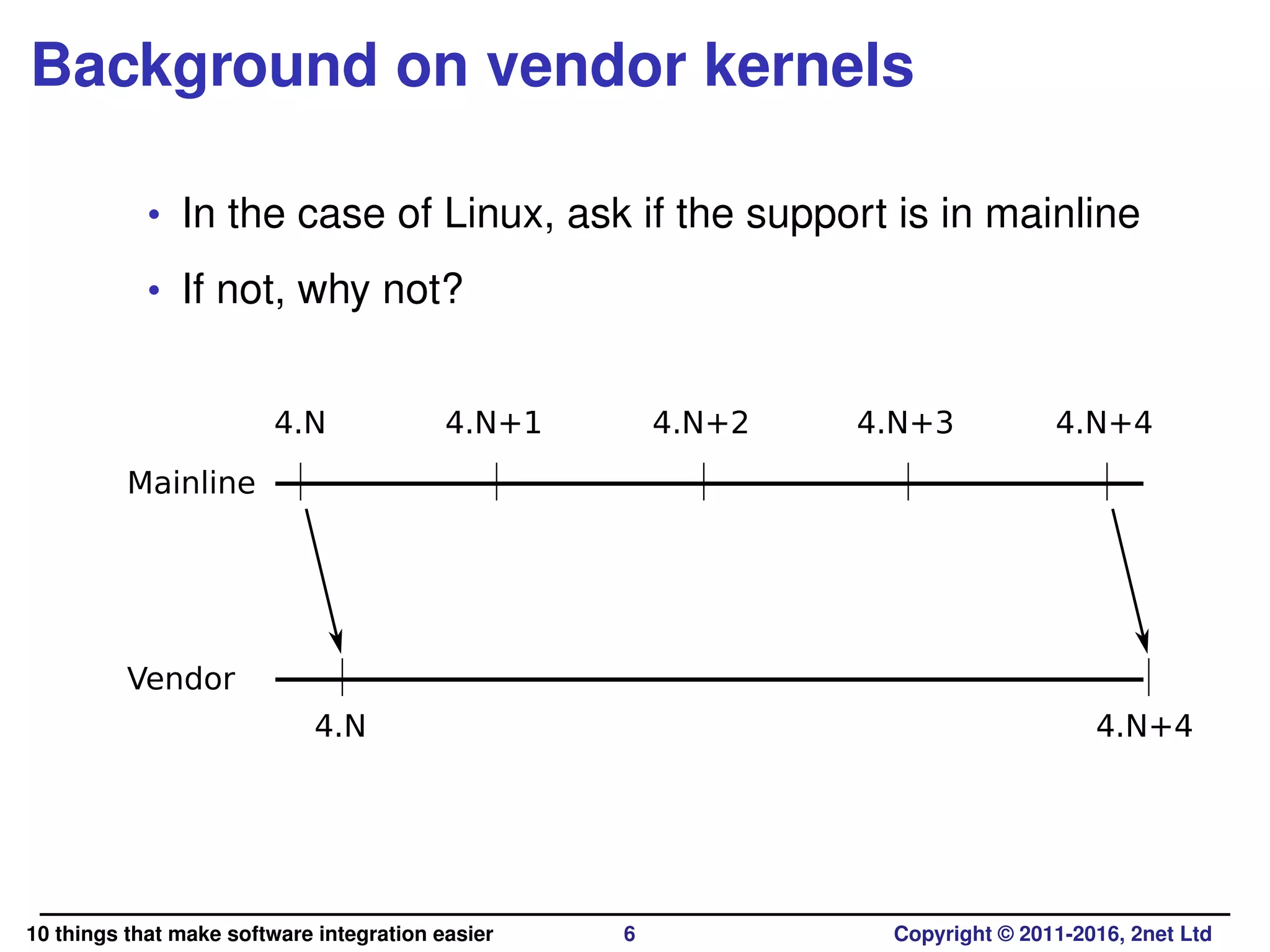 Background on vendor kernels
• In the case of Linux, ask if the support is in mainline
• If not, why not?
Mainline
Vendor
4.N 4.N+44.N+24.N+1 4.N+3
4.N 4.N+4
10 things that make software integration easier 6 Copyright © 2011-2016, 2net Ltd
 